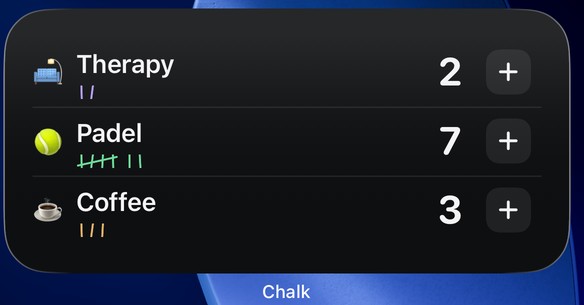 The medium Chalk widget on an iPhone home screen. Three rows, each with an icon, a name, its tally marks, its count, and a plus button: Therapy 2, Padel 7, Coffee 3. The plus adds a tick without leaving the home screen.